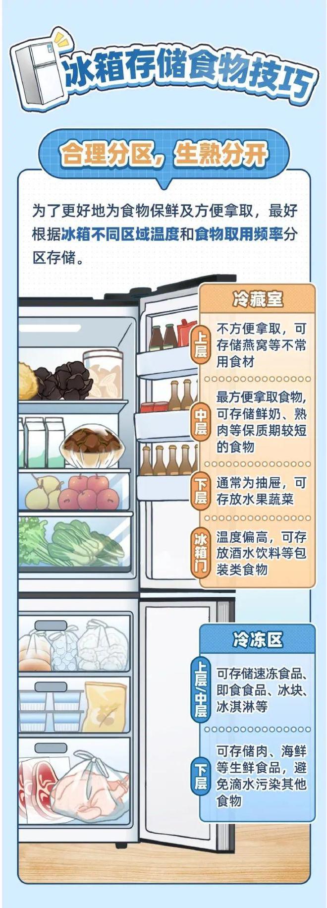 冰箱塞太满食物更容易变质爱游戏app最新登录入口