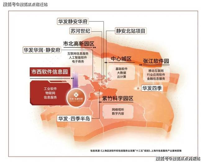 布)网站-虹桥四季楼盘百科-上海房天下爱游戏(ayx)华发虹桥四季(售楼处发(图3)